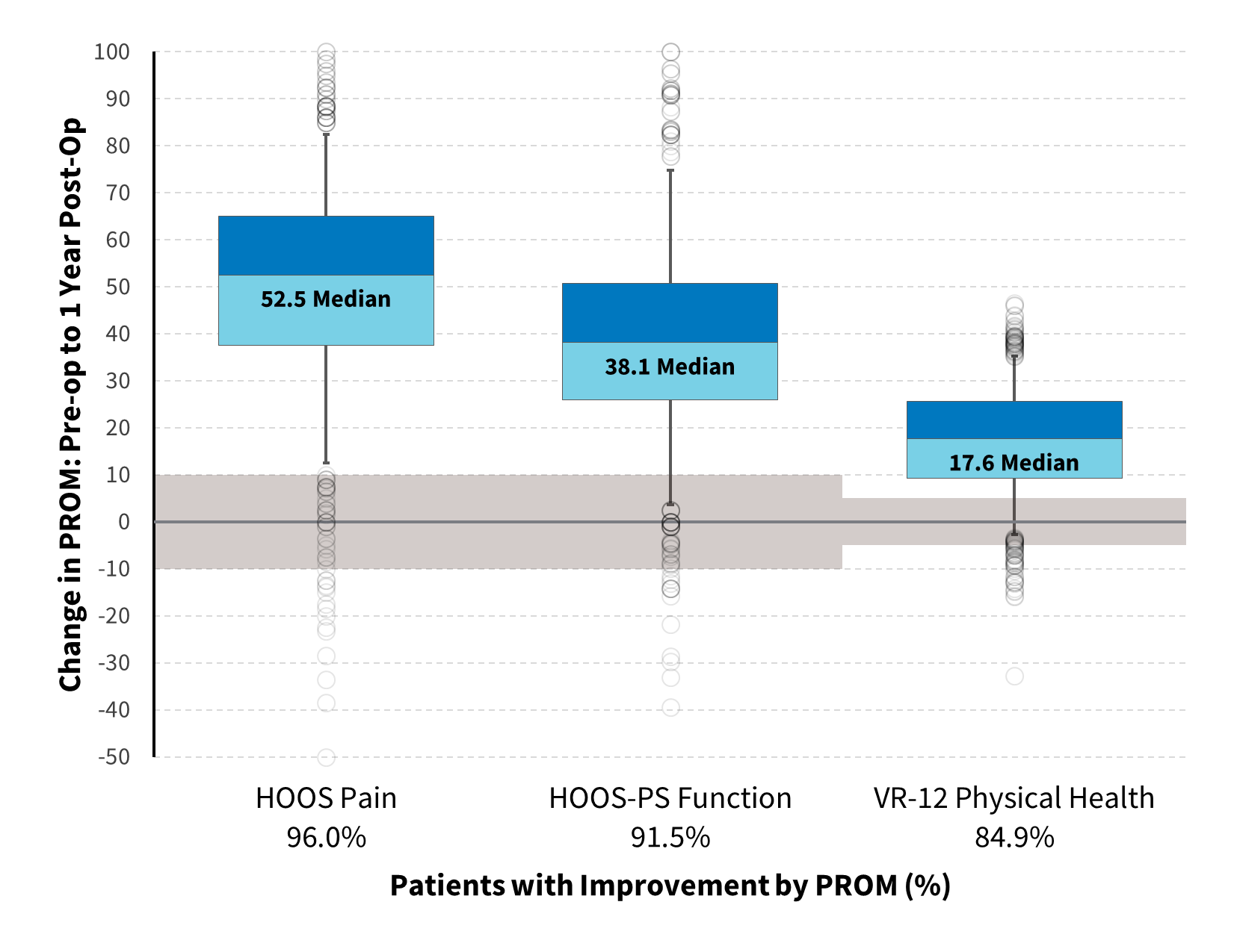 Total Hip Arthroplasty Outcomes | Cleveland Clinic